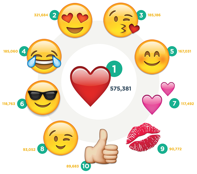 most-popular-emojis-instagram.png