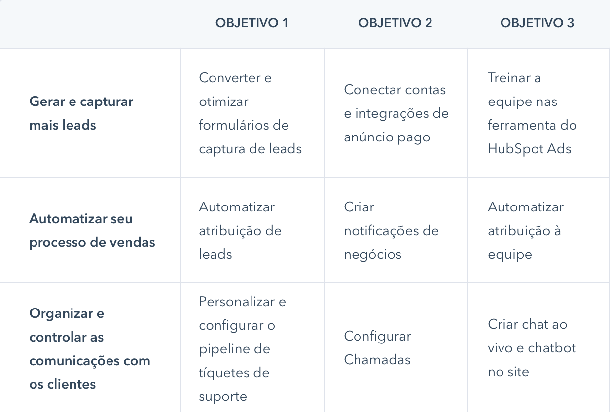 HubSpot Serviços de onboarding