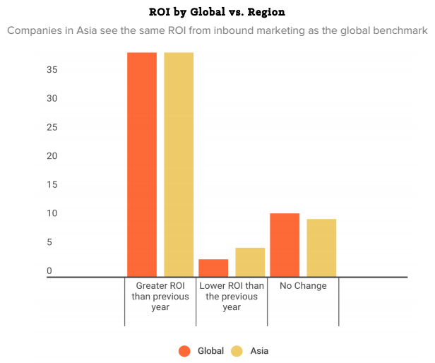 pac-roi-by-global-vs-region.png