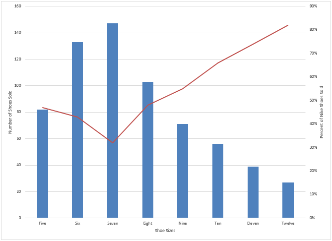 pc final chart