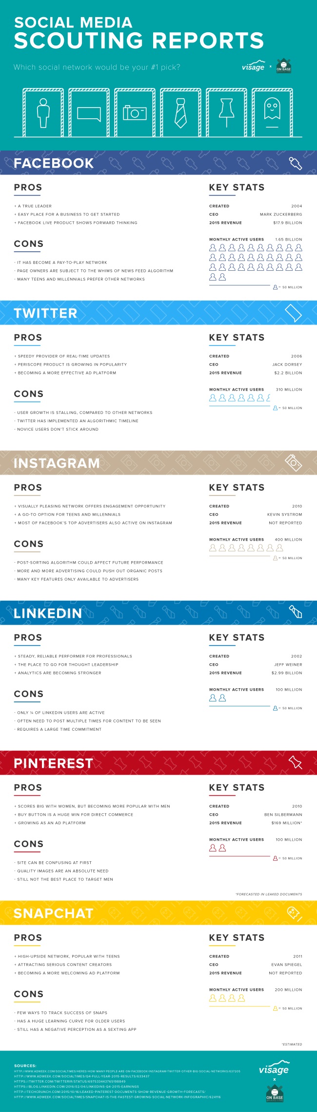 pros-cons-social-networks-infographic.jpg