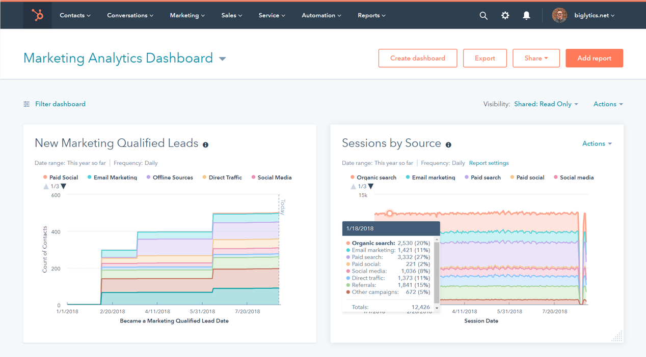 Marketing Analytics Software | HubSpot