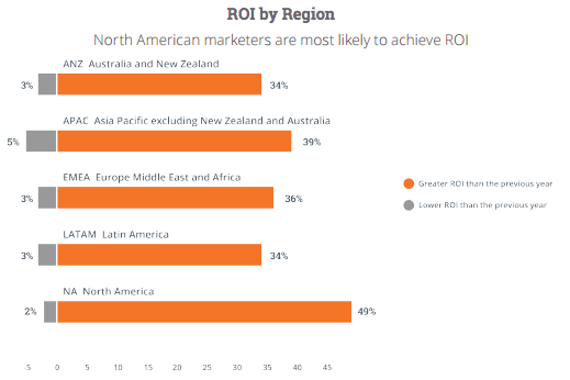 roi-by-region.png