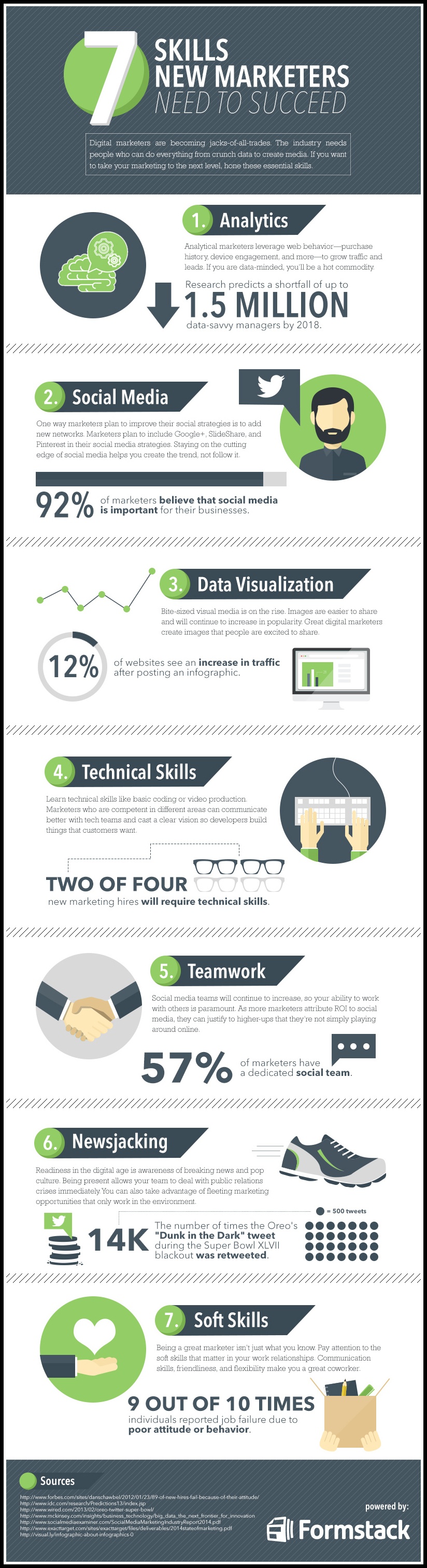 skills-marketers-need-infographic.jpg