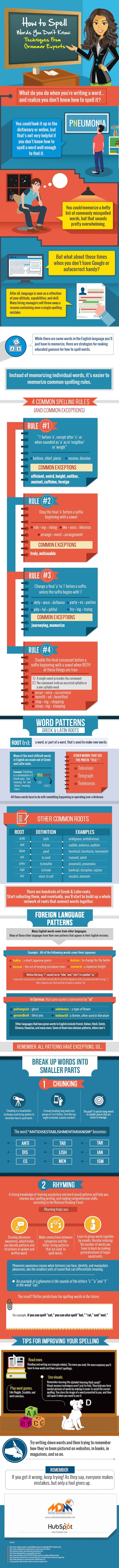 spelling-words-infographic