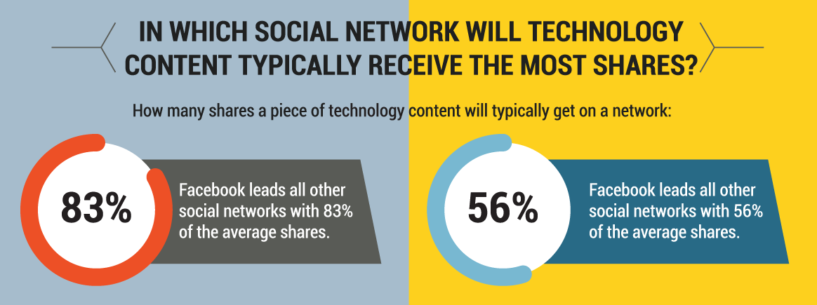 technology-content-social-networks.png