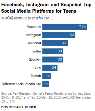 teen-social-media-use.png