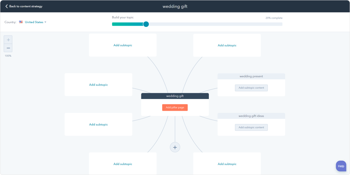 topic cluster old