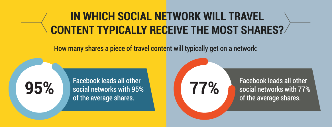 travel-content-social-networks.png