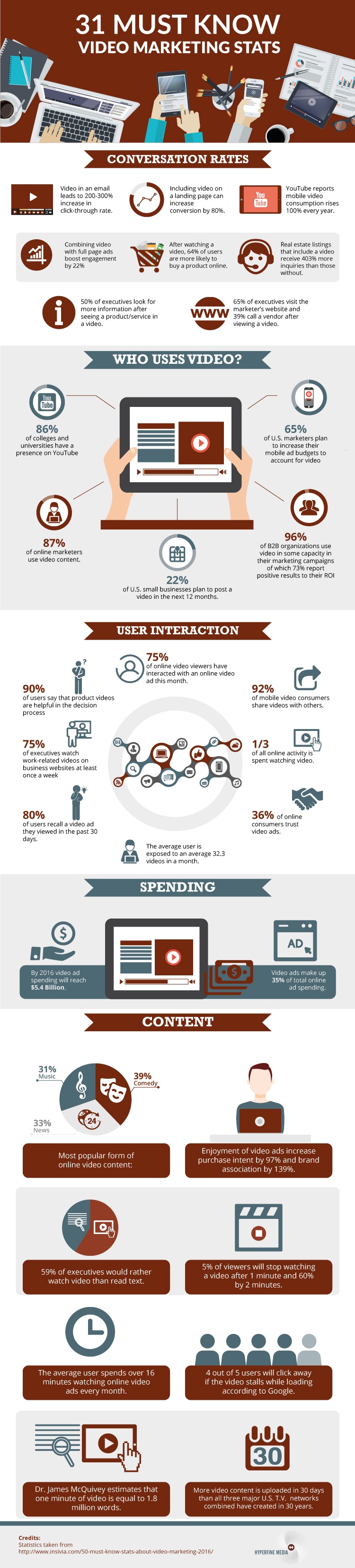 video-marketing-statistics-infographic.jpg