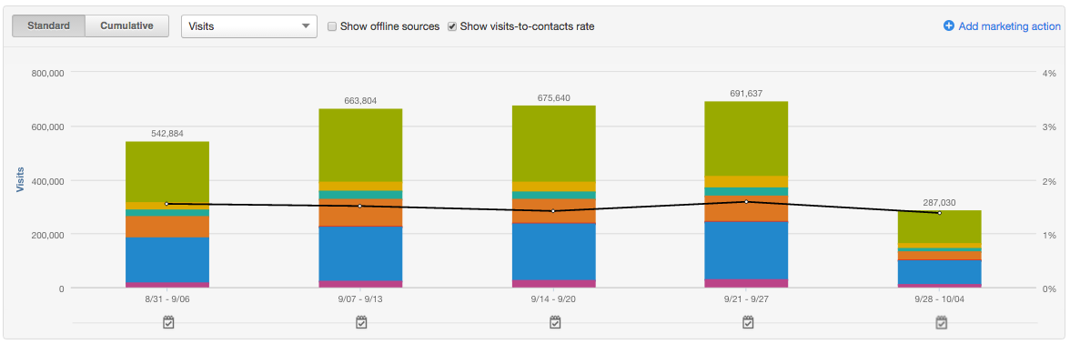 visit_to_lead_conversion_rate