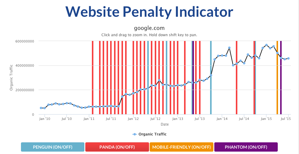 website-penalty-indicator-1.png