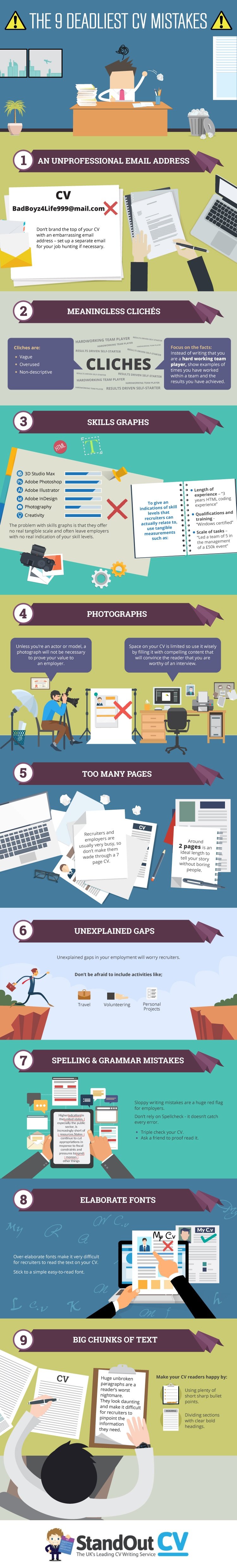 worst-resume-mistakes-infographic.jpg