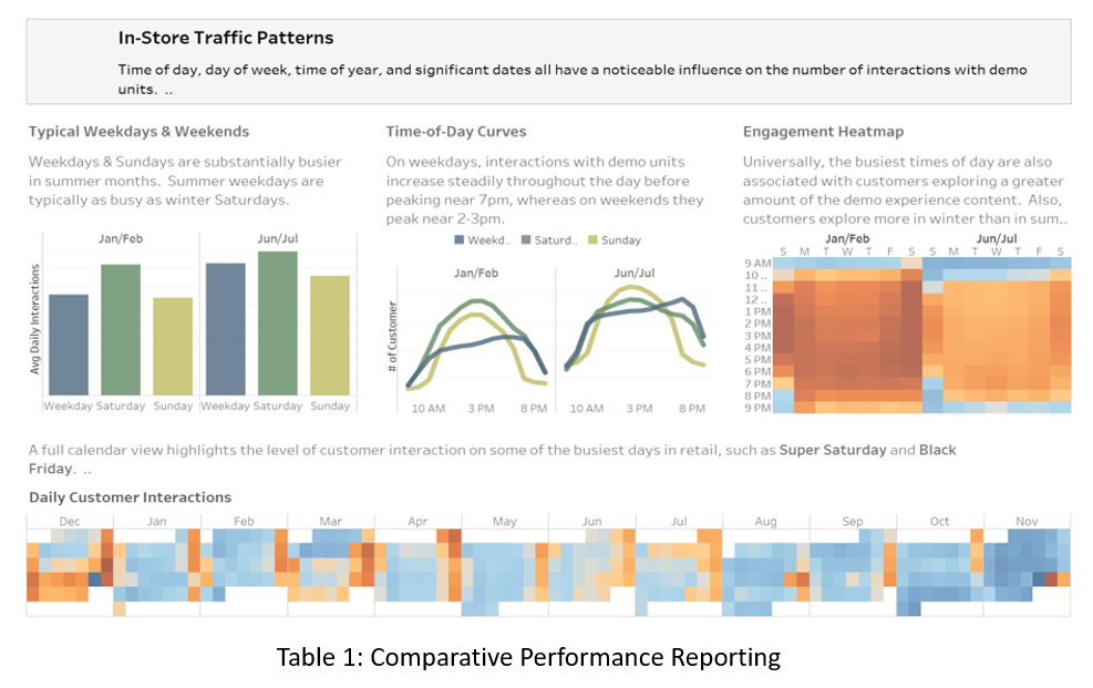 Comparative Performance Reporting