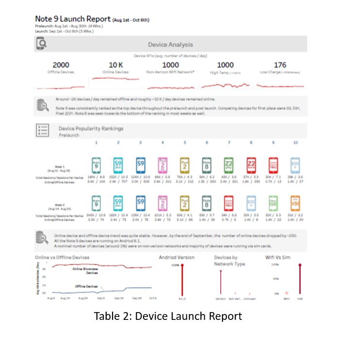 Device Launch Reports