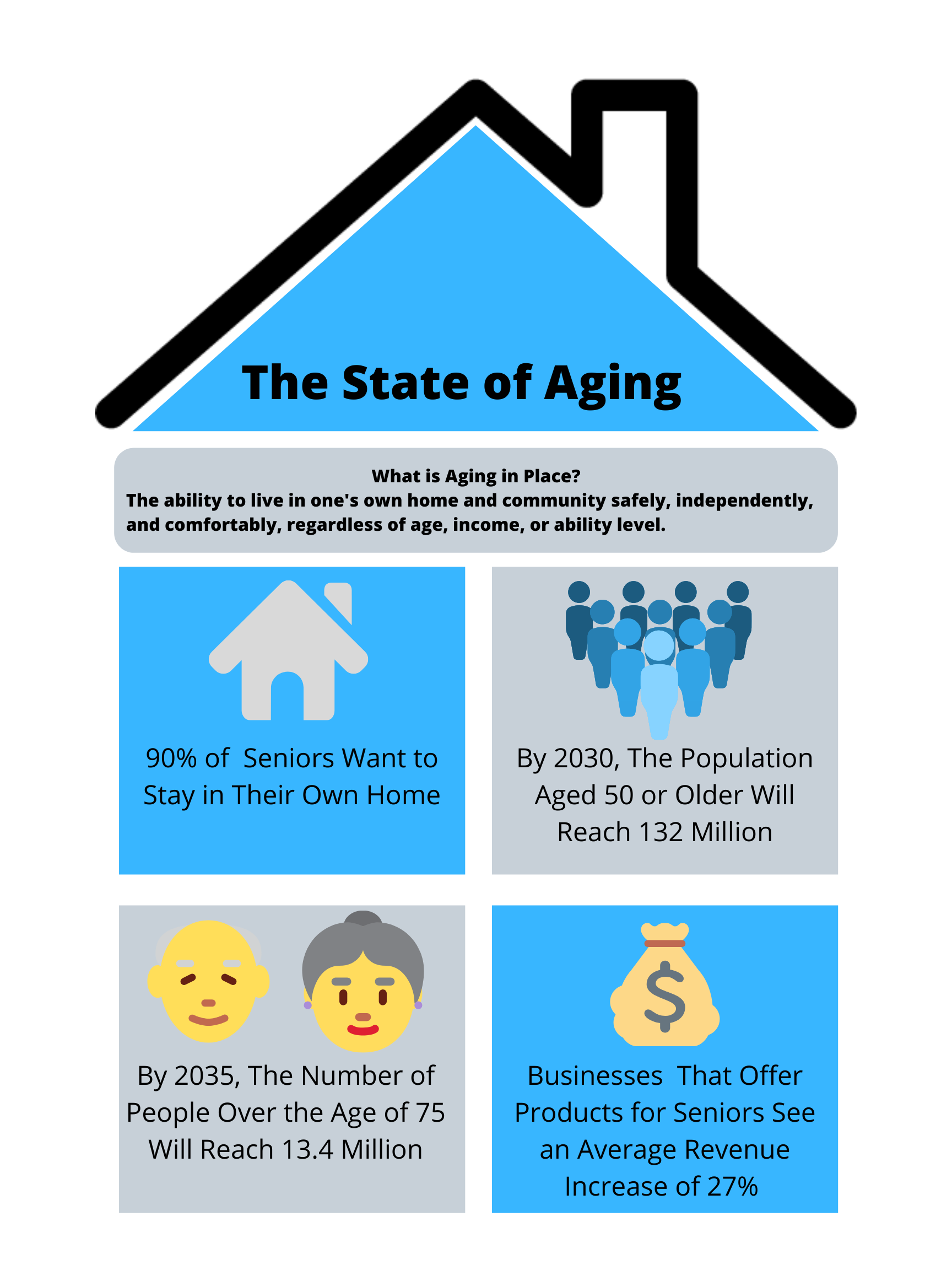 Aging in Place: How Technology Can Help Seniors Stay Safe and Healthy