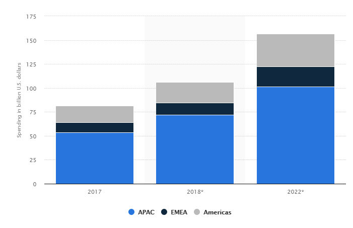 mobile app spend