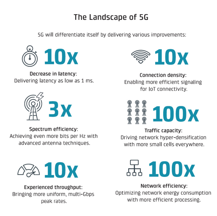 visual capitalist 5G graphic