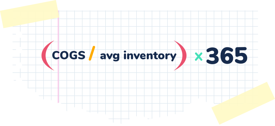 Days Sales of Inventory formula