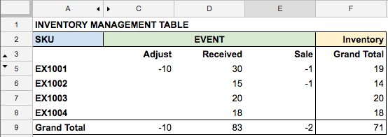 inventory management excel dashboard