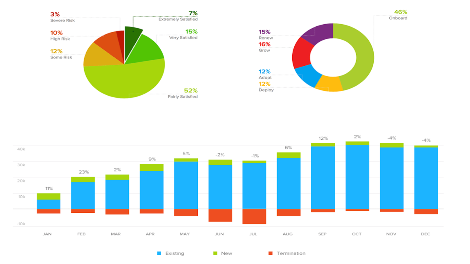 Drive Actions & Accountability Throughout Your Company