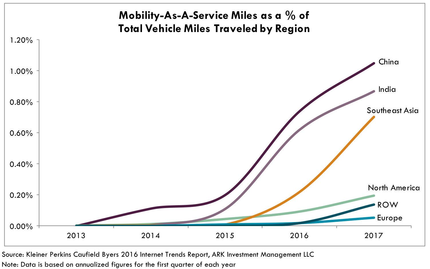 Chinese Mobility-As-A-Service 1.png