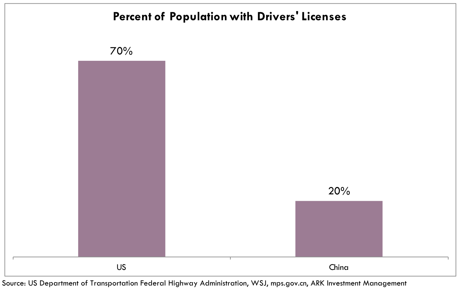 Chinese Mobility-As-A-Service 2.png