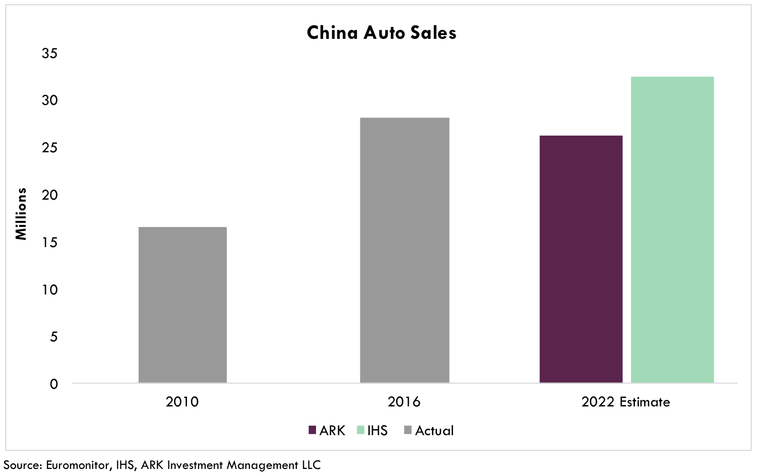 Chinese Mobility-As-A-Service 4.png