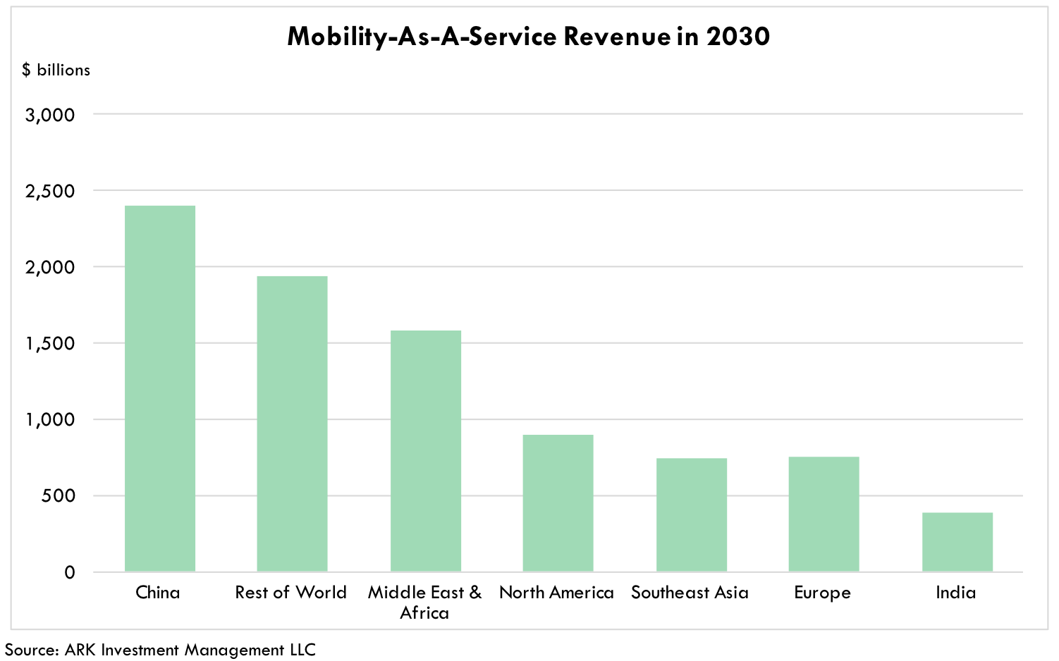 Chinese Mobility-As-A-Service 5.png