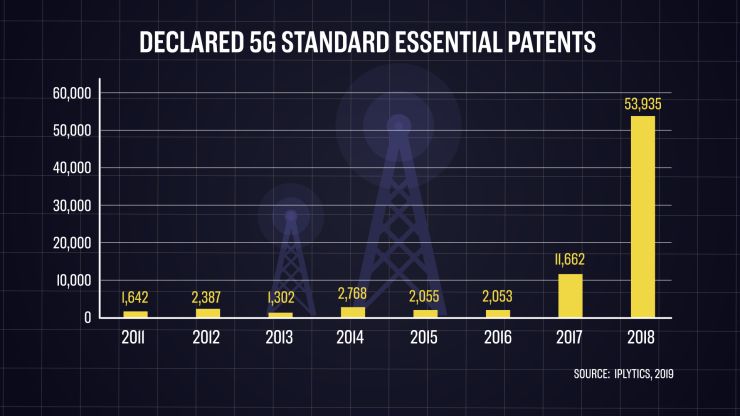 Declared 5G standard essential patents graph