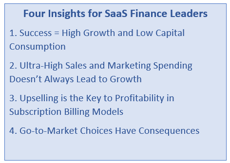 This Points Shows four insights for SaaS Finance Leaders