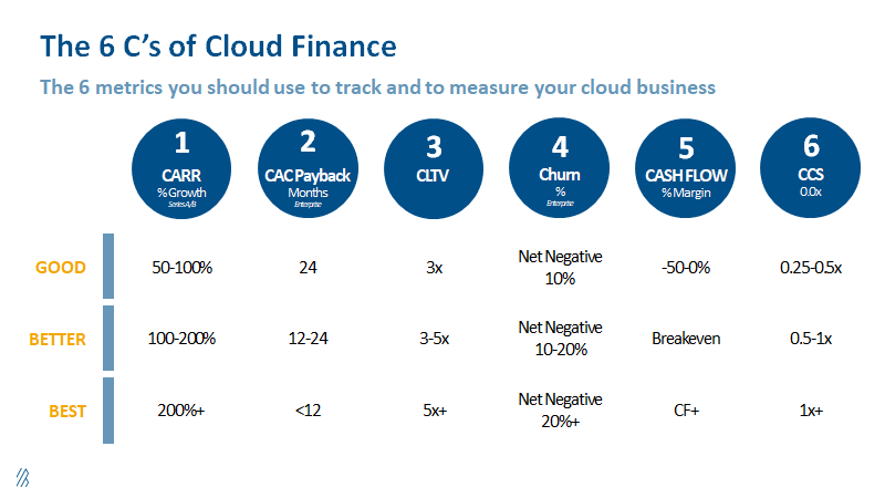 the six C’s of cloud finance
