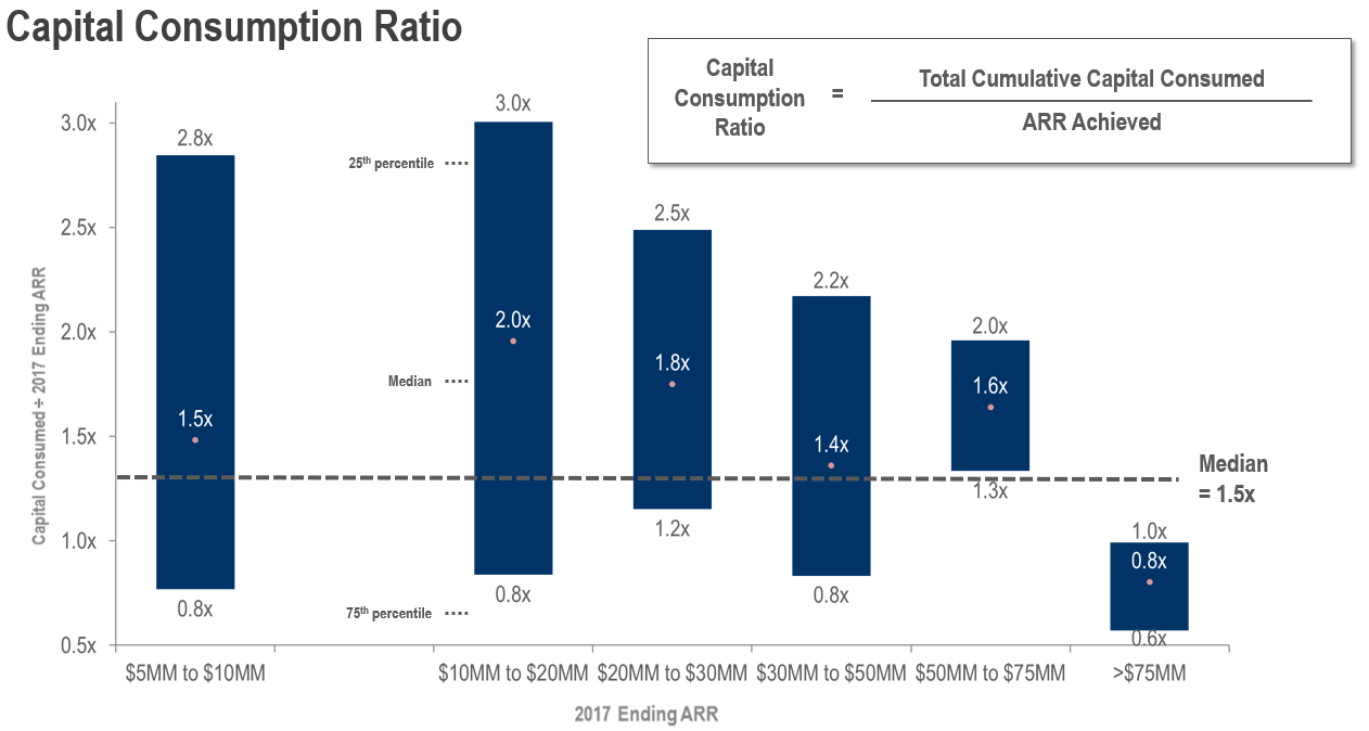 This Chart Shows Capital consumption Ratio