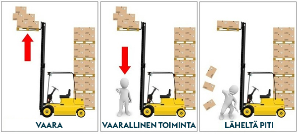 Läheltä piti -tilanteita, myös vaaroja ja vaarallista toimintaa.