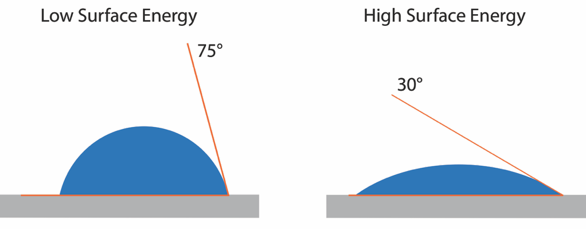 Angle measurement