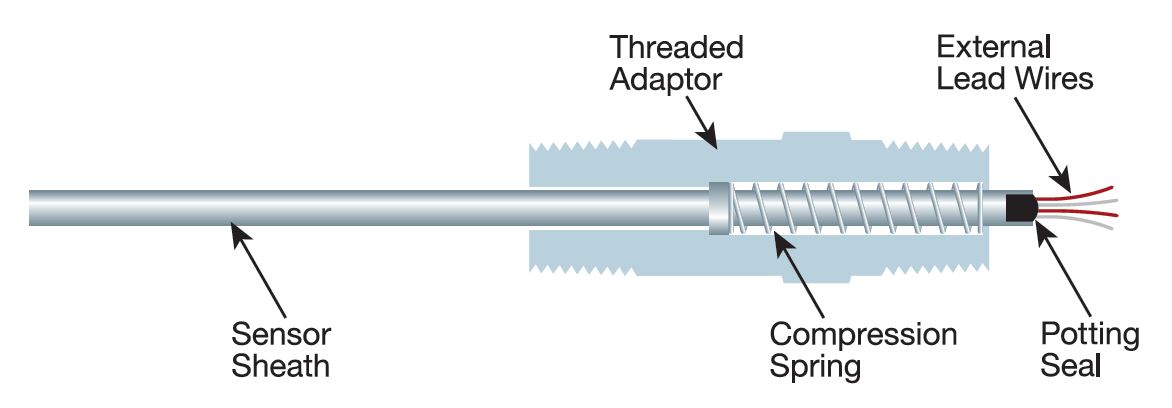 https://cdn2.hubspot.net/hubfs/5382318/Imported_Blog_Media/Figure-1-Spring-Loaded-Sheathed-Thermocouple.jpg