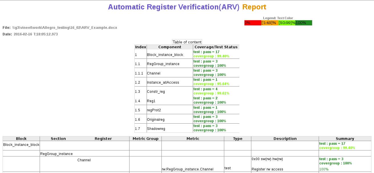 ARV-Report
