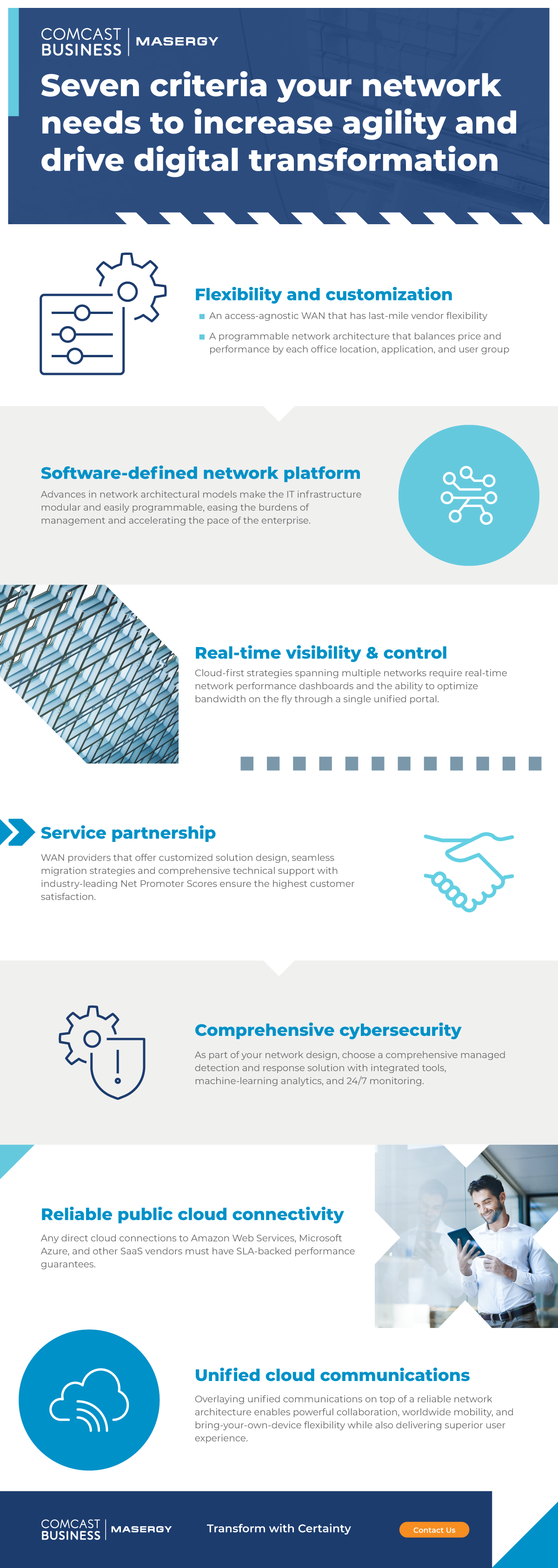 Drive Digital Transformation with Software Defined Network Infographic