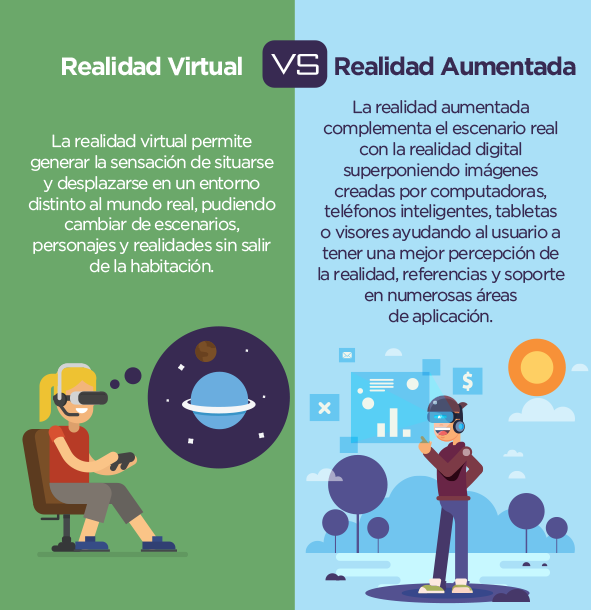 Diferencias entre Realidad Virtual y Realidad Aumentada