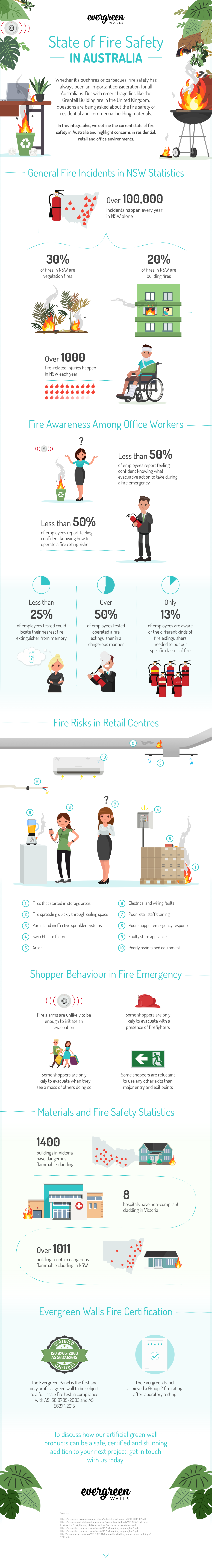 Fire Safety Infographic.png