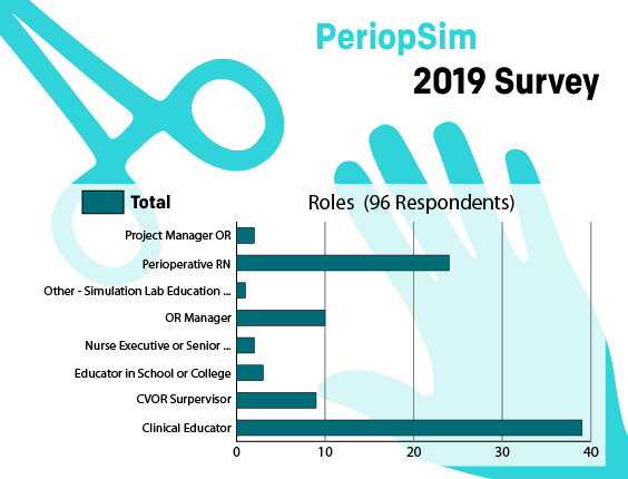 PeriopSimSurvey2 - Roles