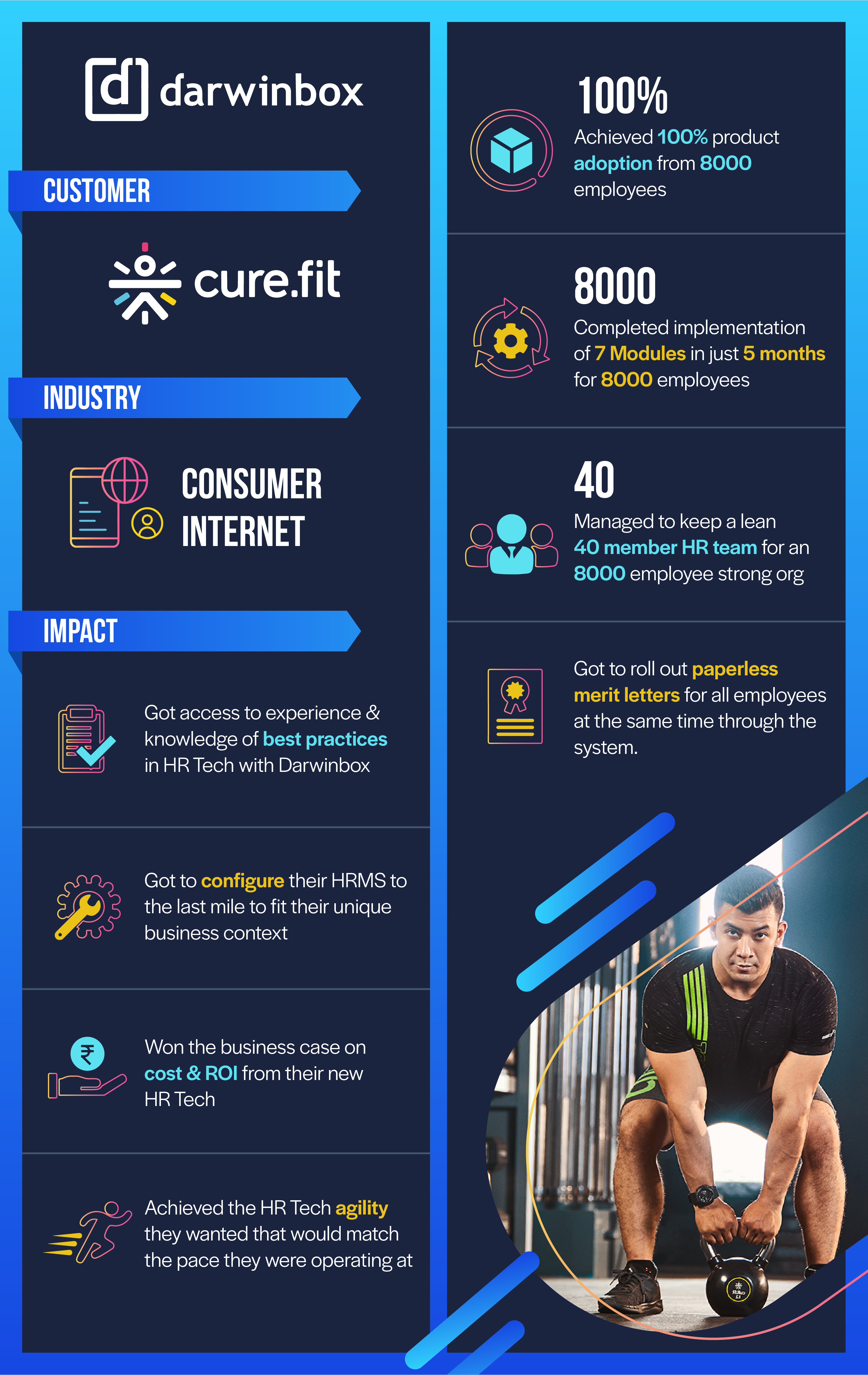 Curefir_Blog Infographic_v1.2