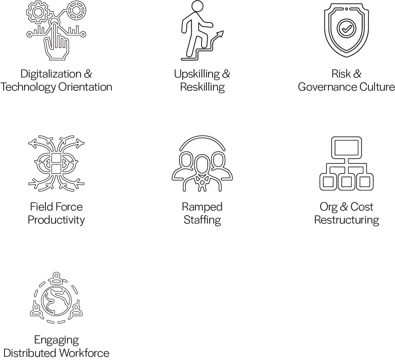 HR priorities for BFSI sector