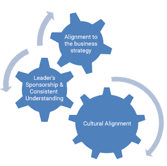 integrated approach