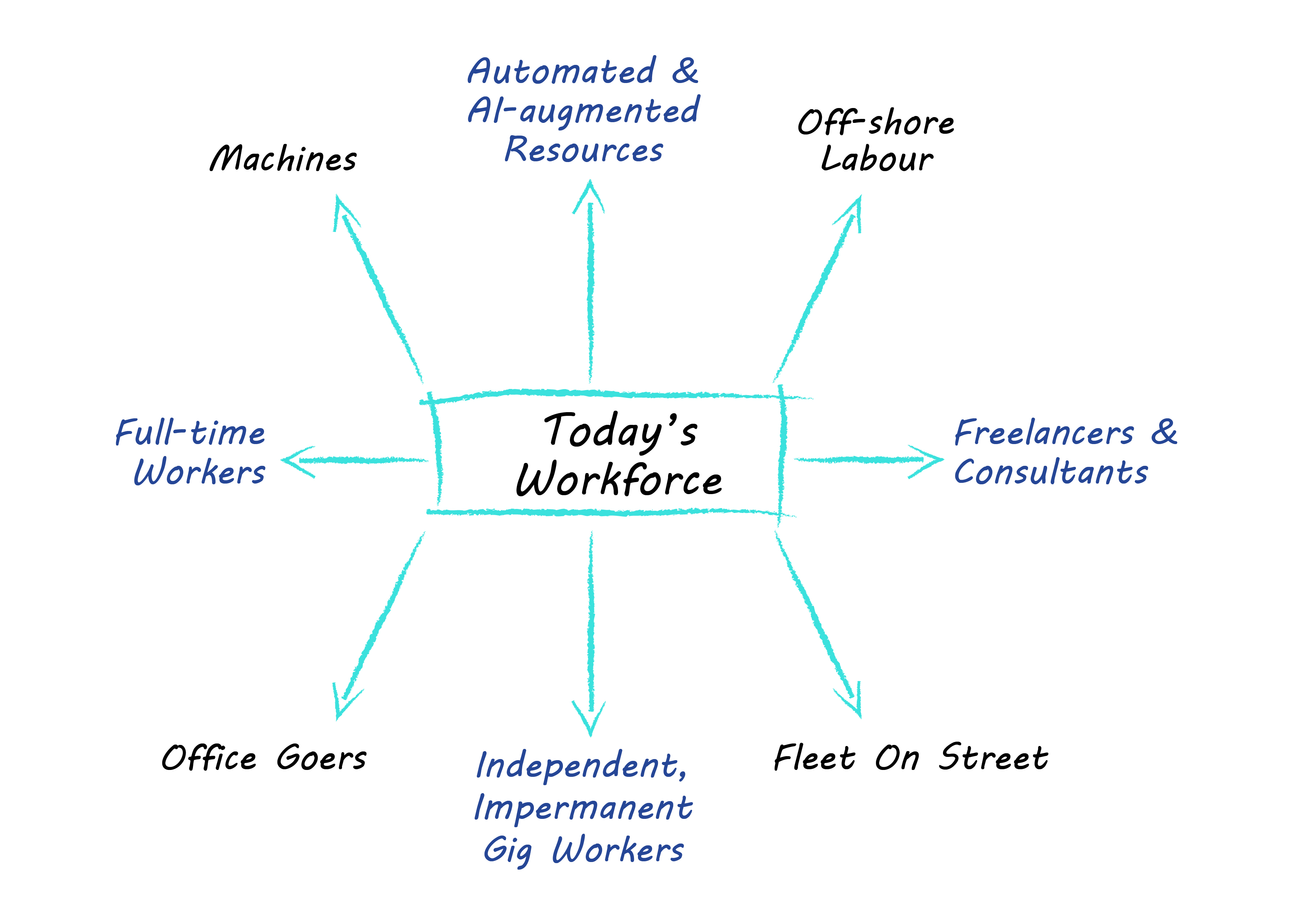 Topic Cluster Blog 2_v1.4-02