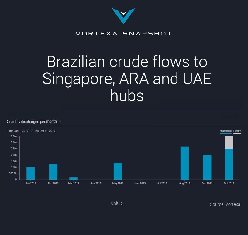 Brazil Crude Flows to Hubs-2