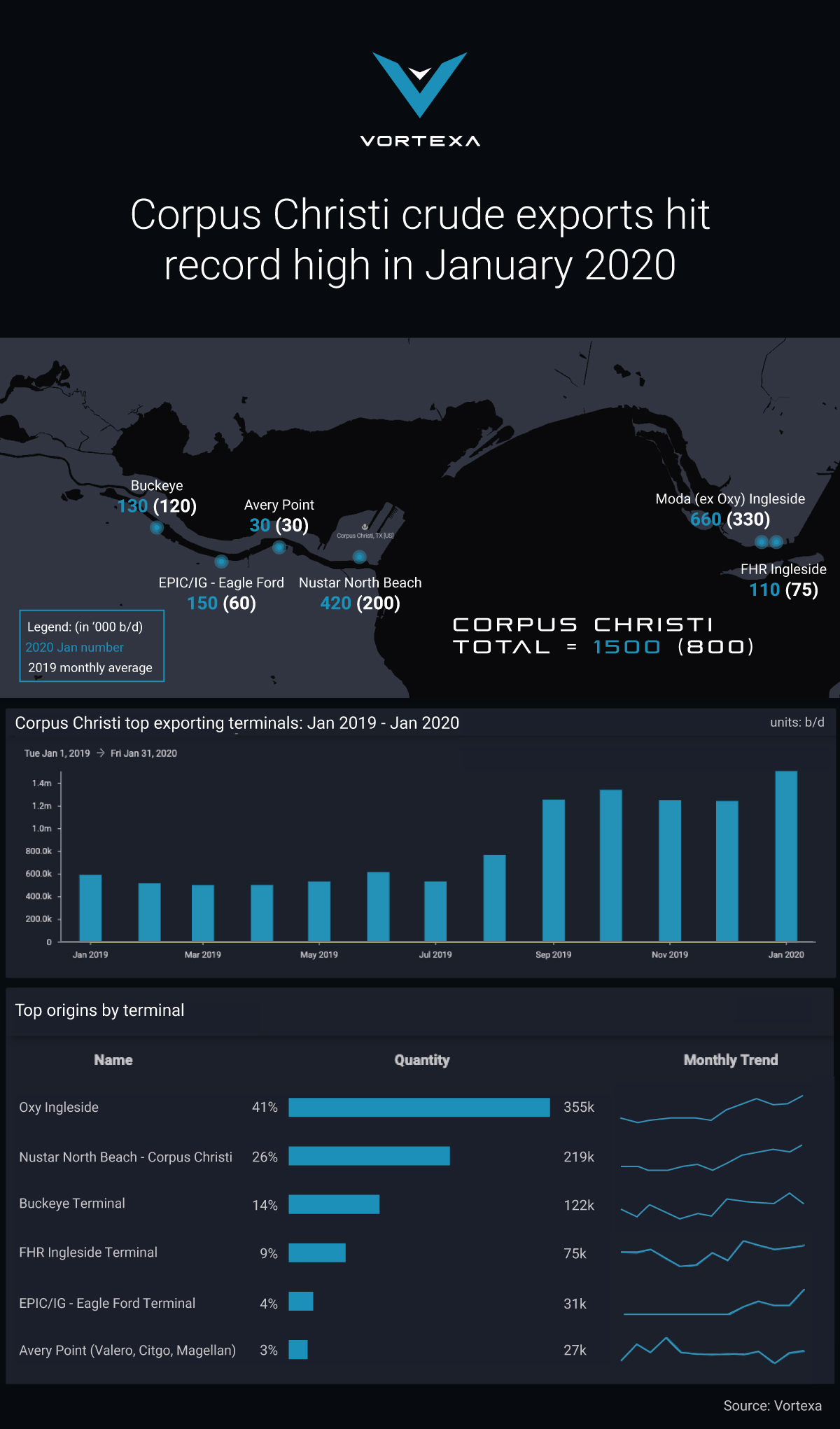 CCExports