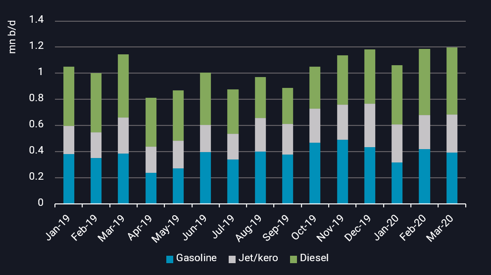 China product exports amid Covid-19_data_chart-1