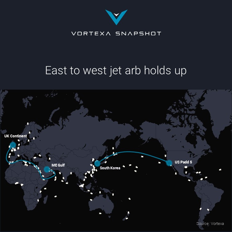 East to west jet arbs holds up_MB_PPT-1