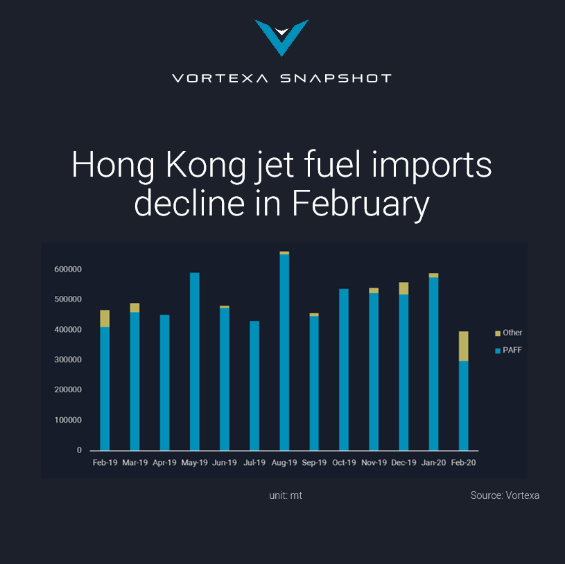 HK jet fuel feb 2020